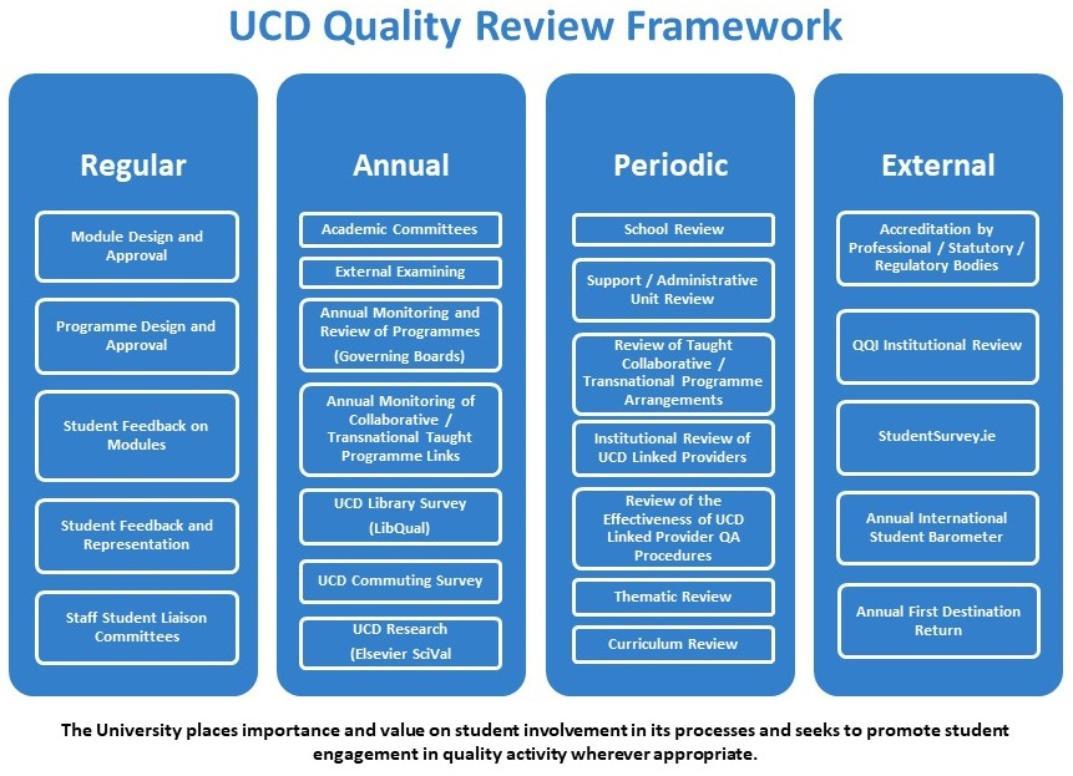 2022_Quality_Review_Framework